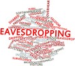 Word cloud for Eavesdropping