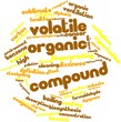 Word cloud for Volatile organic compound