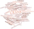 Word cloud for Crank