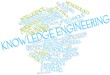 Word cloud for Knowledge engineering