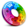 SEO circular puzzle