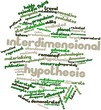 Word cloud for Interdimensional hypothesis
