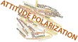 Word cloud for Attitude polarization