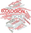 Word cloud for Ecological niche