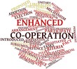 Word cloud for Enhanced co-operation