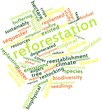 Word cloud for Reforestation