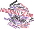 Word cloud for Nigerian scam