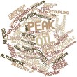 Word cloud for Peak oil