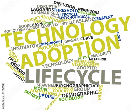 Illustration: Word cloud for Technology adoption lifecycle Word cloud for Technology adoption lifecycle