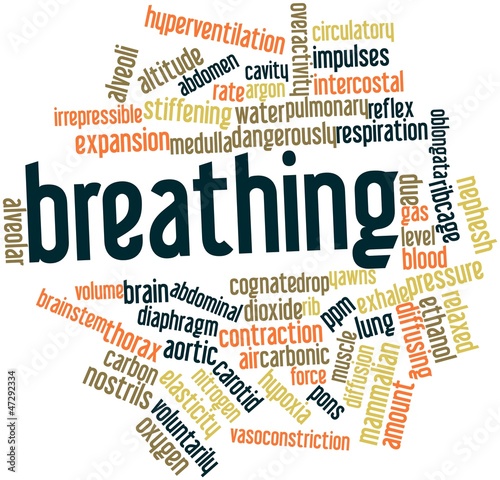 Illustration: Word cloud for Breathing Word cloud for Breathing