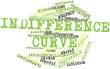 Word cloud for Indifference curve