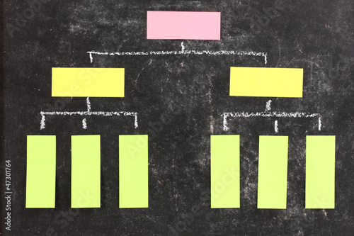 Photo: Scheme made of colorful sticky papers on board Scheme made of colorful sticky papers on board