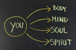 body, mind, soul, spirit and you on blackboard