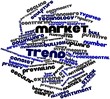 Word cloud for Market trend