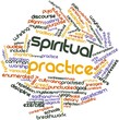 Word cloud for Spiritual practice