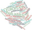Word cloud for European Parliament