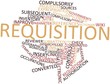 Word cloud for Requisition