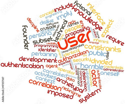 Illustration: Word cloud for User Word cloud for User