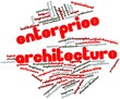 Word cloud for Enterprise architecture