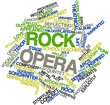 Word cloud for Rock opera