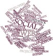 Word cloud for Social web