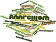 Word cloud for Anarchism