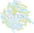 Word cloud for Cotton