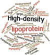 Word cloud for High-density lipoprotein