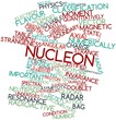 Word cloud for Nucleon