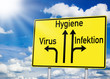 Wegweiser mit Hygiene, Infektion und Virus