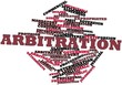 Word cloud for Arbitration