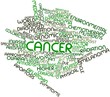 Word cloud for Cancer
