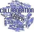 Word cloud for Collaboration graph