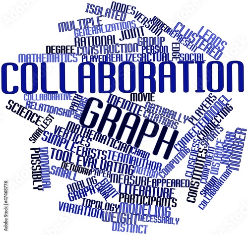 Illustration: Word cloud for Collaboration graph Word cloud for Collaboration graph