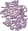Word cloud for Dual-use technology