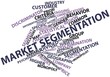 Word cloud for Market segmentation