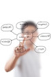 Businessman Pushing Social Network diagram.