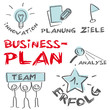 Businessplan Konzept Unternehmensgründung