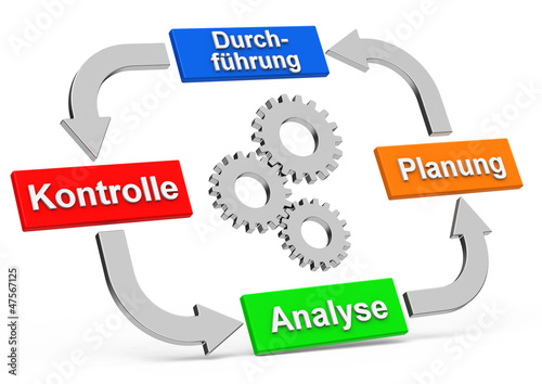 Illustration: Das Management Das Management