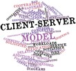 Word cloud for Client-server model