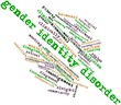 Word cloud for Gender identity disorder