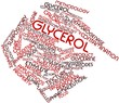 Word cloud for Glycerol