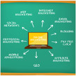 online marketing stock vector
