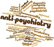 Word cloud for Anti-psychiatry