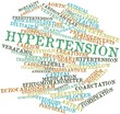 Word cloud for Hypertension