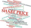 Word cloud for Share price