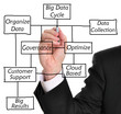 Big Data