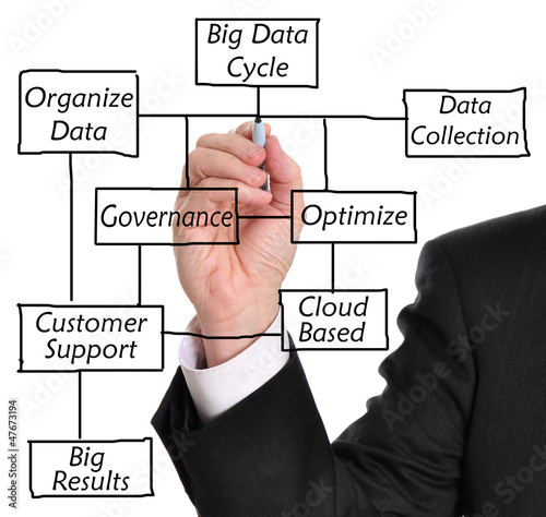 Photo: Big Data Big Data