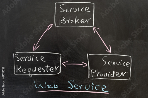 Photo: Web service concept Web service concept
