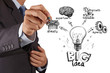hand drawing the big idea diagram